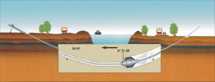 湖州pe管道穿越